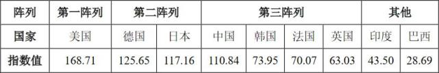 京东智变：智能供应链的10年马拉松