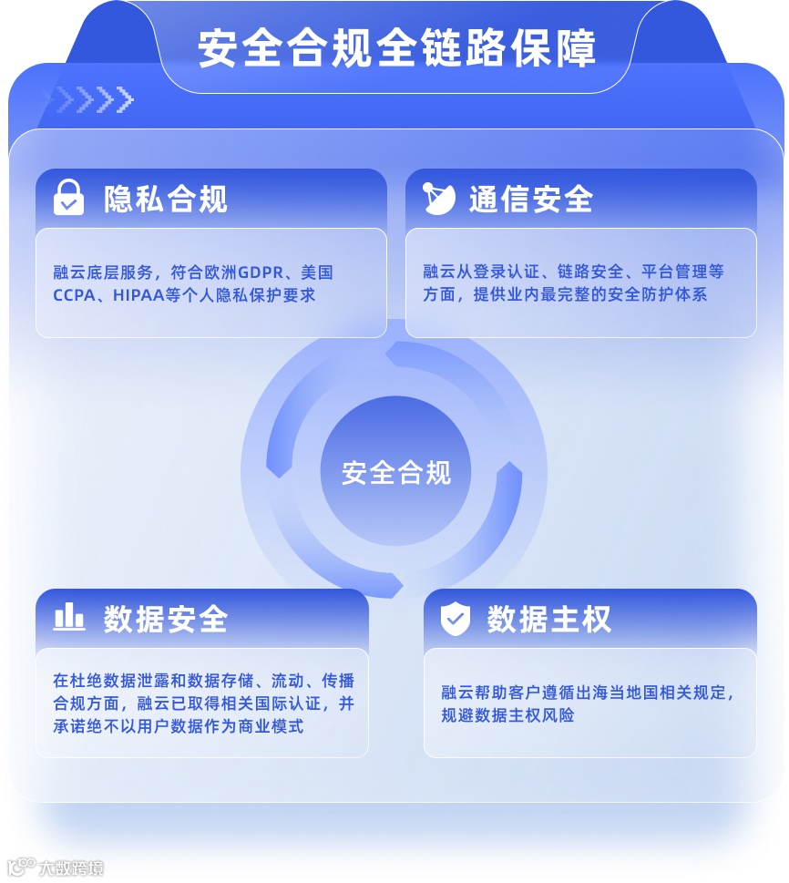 对话融云:社交泛娱乐出海竞争加剧,这一届出海人要“打好团战”