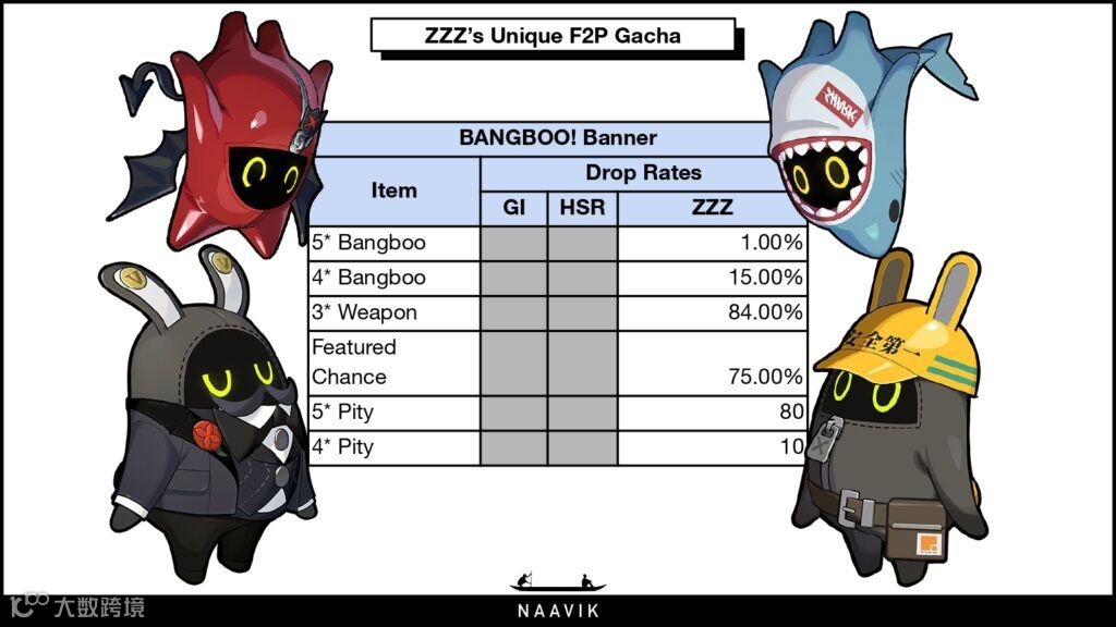 零氪党友好？米哈游《绝区零》十年来首次创新抽卡机制