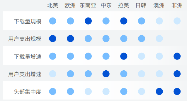 Google 《移动应用全球化指南》:社交、照片与视频和个人提升三大类应用是全球化的机会窗口