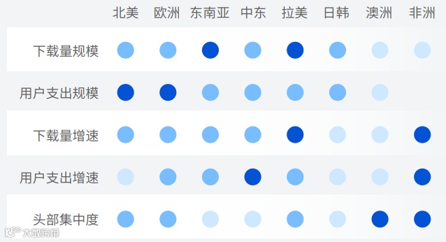 Google 《移动应用全球化指南》：社交、照片与视频和个人提升三大类应用是全球化的机会窗口