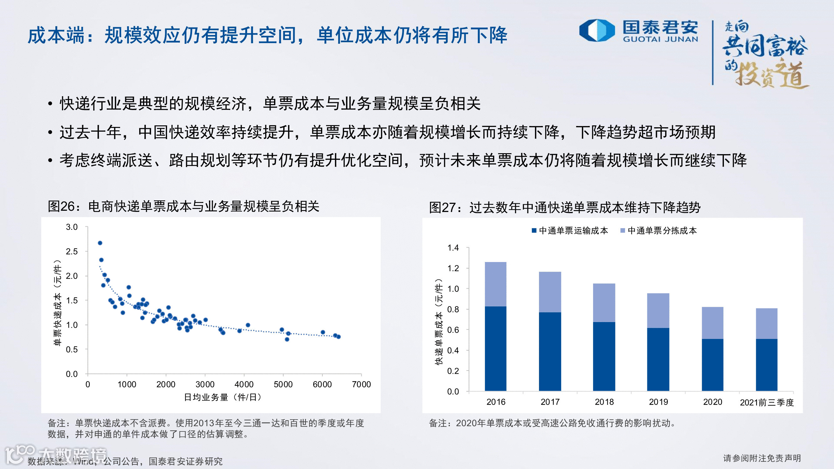 严监管之下，2022年顺丰、通达系、<a target=
