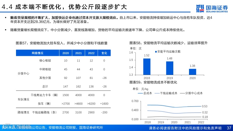 直营快运格局拐点已至，加盟快运性价比凸显