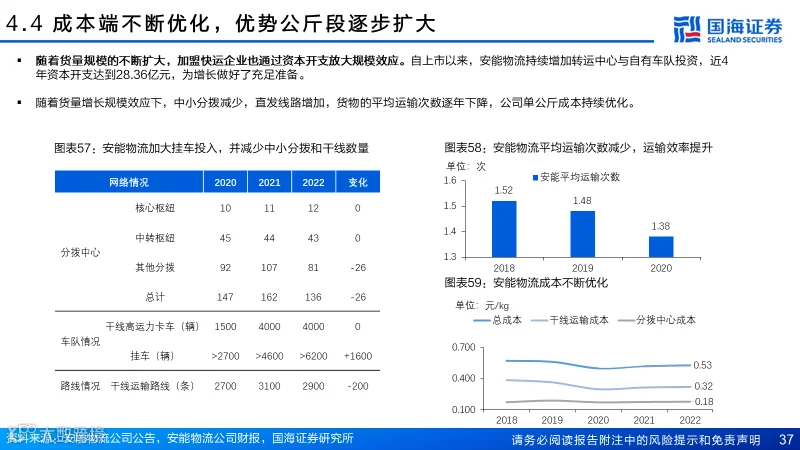 直营快运格局拐点已至，加盟快运性价比凸显