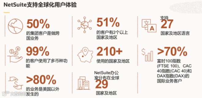 干货荟萃丨玩转产品哲学 谷歌、Oracle NetSuite、3YData、Yalla分享游戏出海方法论