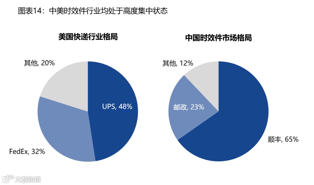 【深度复盘】电商快递:终迎曙光
