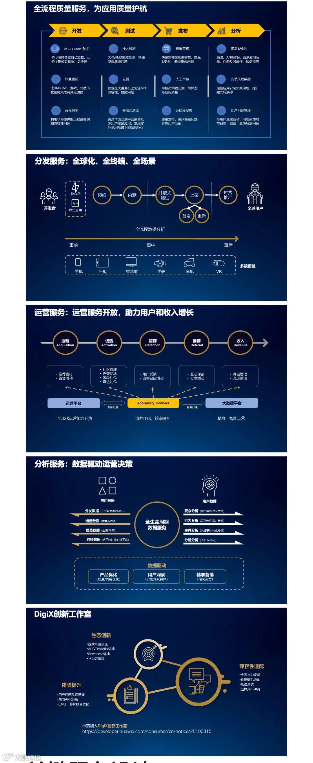 快收藏!华为海外应用市场《AppGallery服务白皮书》公布