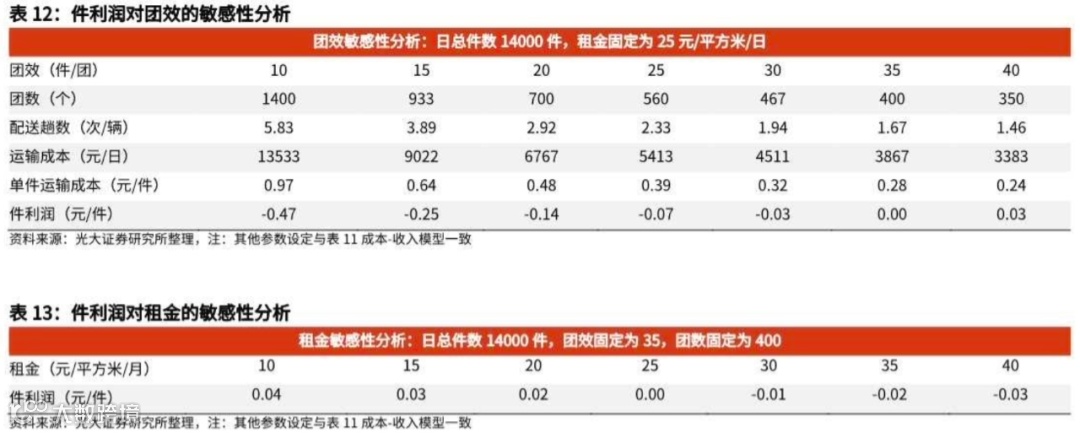 万字长文探讨：社区团购未来格局的最大可能是？
