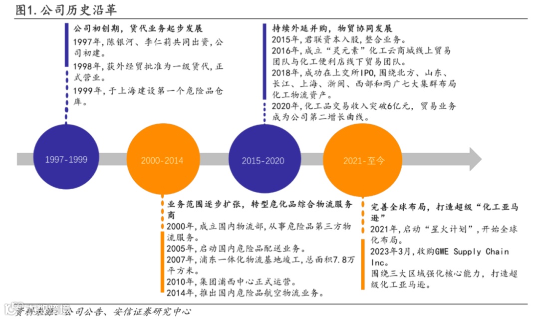 密尔克卫“狂飙”