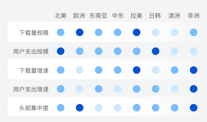 Google 《移动应用全球化指南》:社交、照片与视频和个人提升三大类应用是全球化的机会窗口