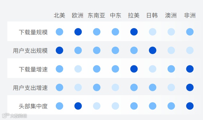 Google 《移动应用全球化指南》：社交、照片与视频和个人提升三大类应用是全球化的机会窗口