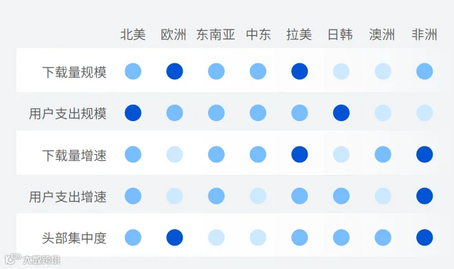 Google 《移动应用全球化指南》：社交、照片与视频和个人提升三大类应用是全球化的机会窗口