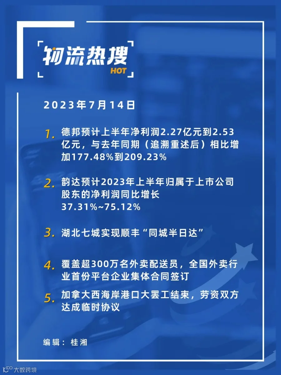 德邦上半年净利润预增近2倍；顺丰湖北七城实现“同城半日达”；全国外卖行业首份平台企业集体合同签订