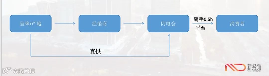 即时零售新战场：闪电仓是不是一门好生意？