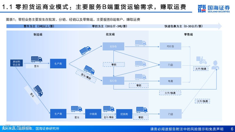 直营快运格局拐点已至，加盟快运性价比凸显