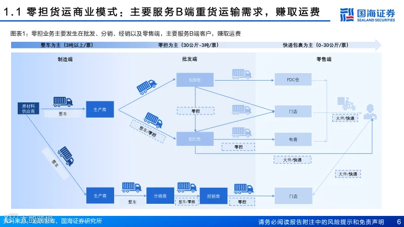 直营快运格局拐点已至，加盟快运性价比凸显