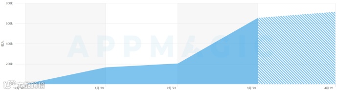 让用户为AI“打工”,ChatGPT的核心痛点就这样被国外厂商解决了?