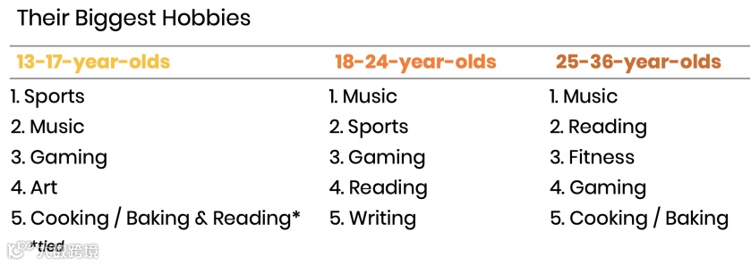 被解雇的第三个月：我们做的“meme版Twitter”拿下百万美元融资