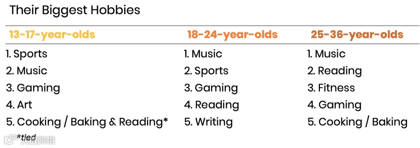 被解雇的第三个月：我们做的“meme版Twitter”拿下百万美元融资