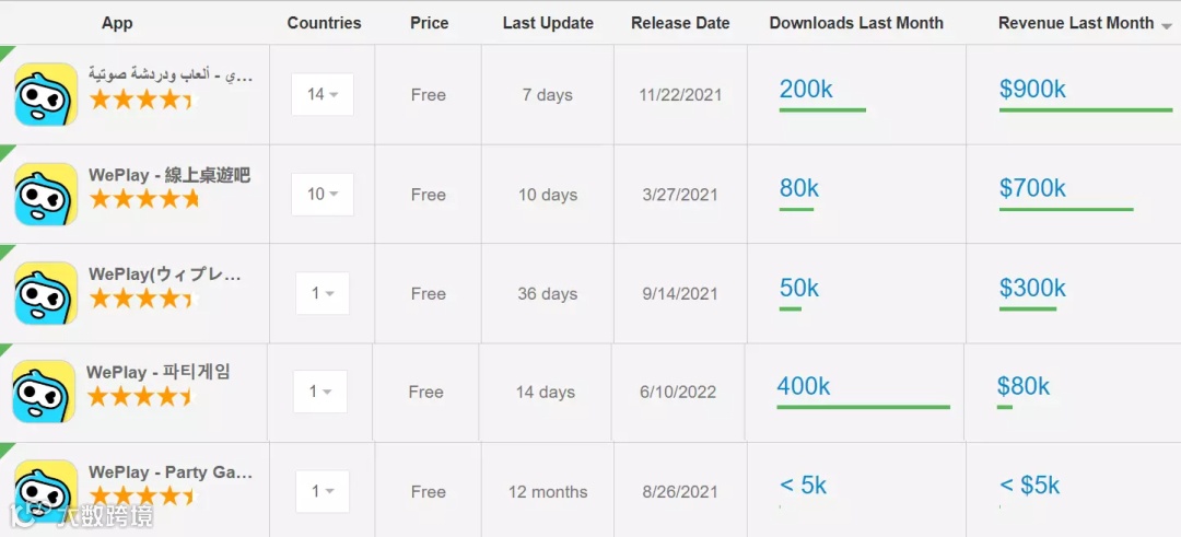 洞察25家厂商244款新品：我们找到了超休闲的“领路人”
