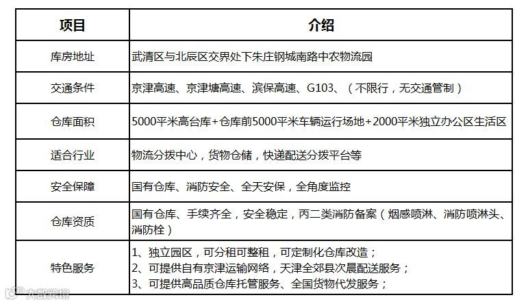 武清庆隆供应链仓库对外招租