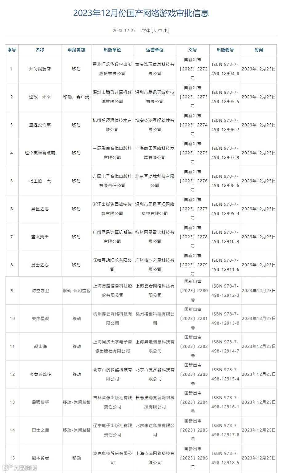 腾讯将Apkpure 8000万出售给虎牙;版署新批105个版号救市;小米14 Ultra将发布丨扬帆晚报