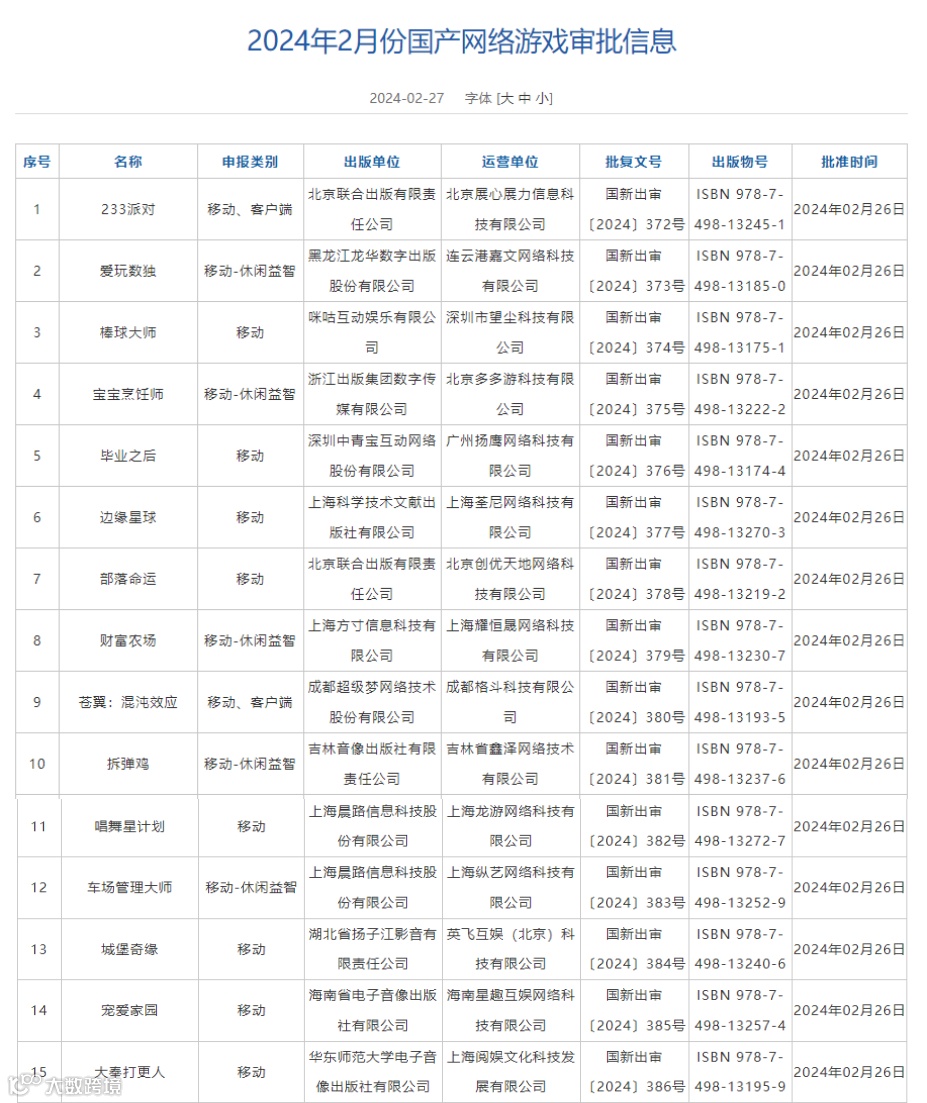 111款国产网游获批;《大航海时代:传说》研发成本过亿;AI美女主播涌入抖音丨扬帆晚报