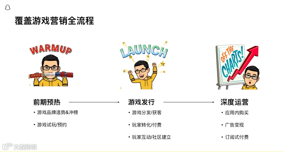 干货荟萃丨创意驱动增长 聚焦手游出海营销和商业变现难题