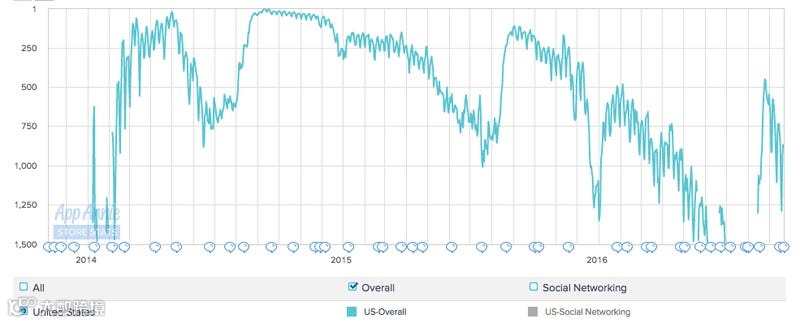 匿名社交终将死于网络暴力?Yik Yak关闭4年后“重生” 再成“顶流”