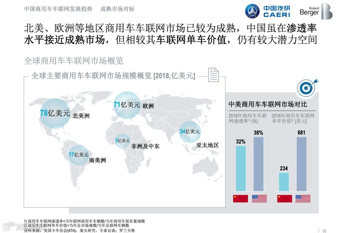 全国首份《商用车车联网白皮书》正式发布，完整版在此