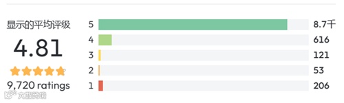 上线半月收入突破590万美元 莉莉丝新游捅破SLG的天花板