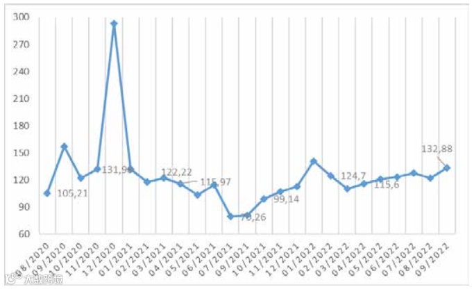 一文读懂：越南物流行业发展现状如何？