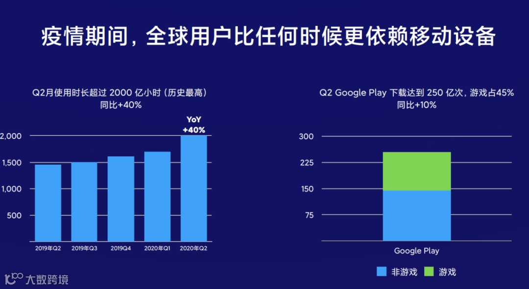 海外分发量超400亿 出海开发者如何借力小米抢占国际市场?