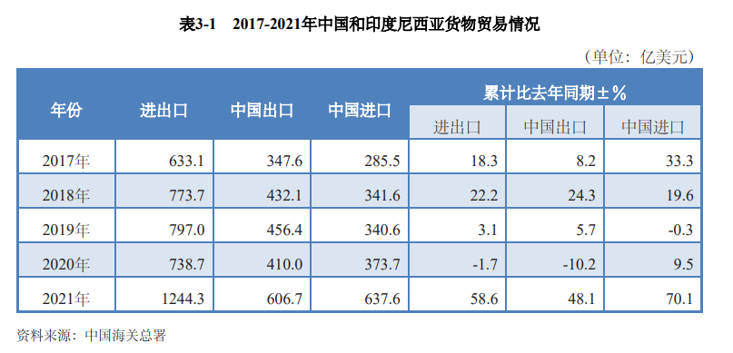 躬身入海外 一探2045愿景下的黄金印尼