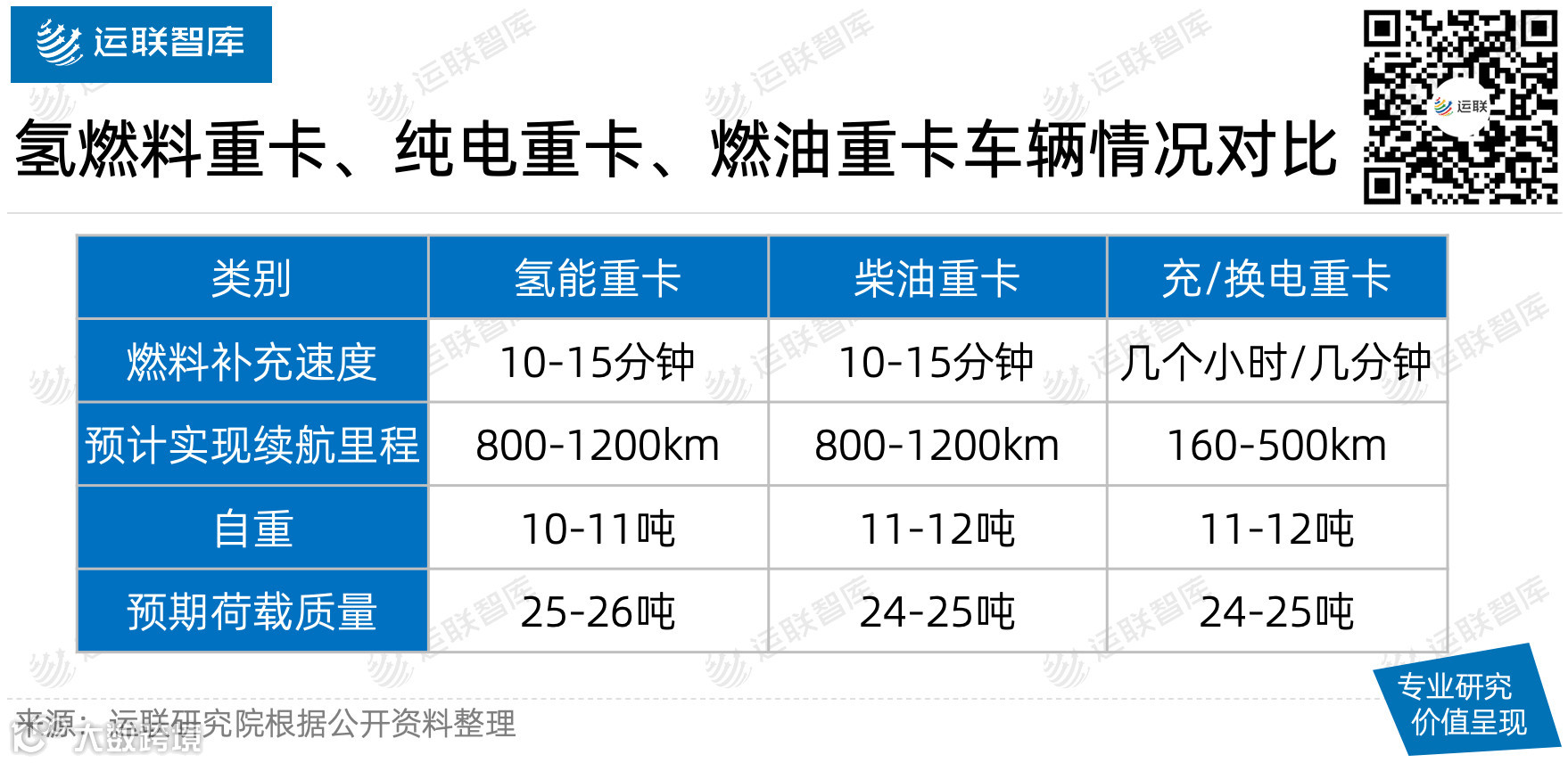 【运联研究】氢能重卡能否取代燃油重卡?