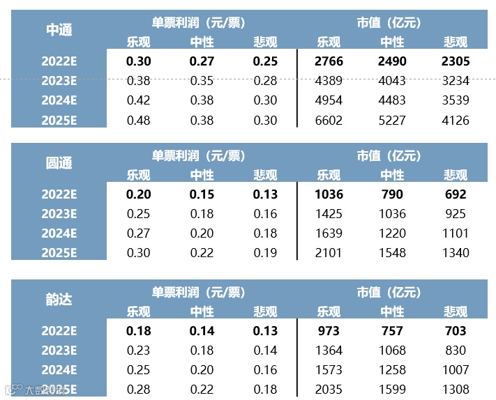 【深度复盘】电商快递:终迎曙光