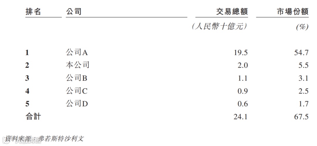 快狗打车没有护城河