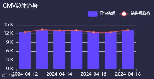 AI数字人加入卖货大军，成本5000日入8万，这个赛道又火了？