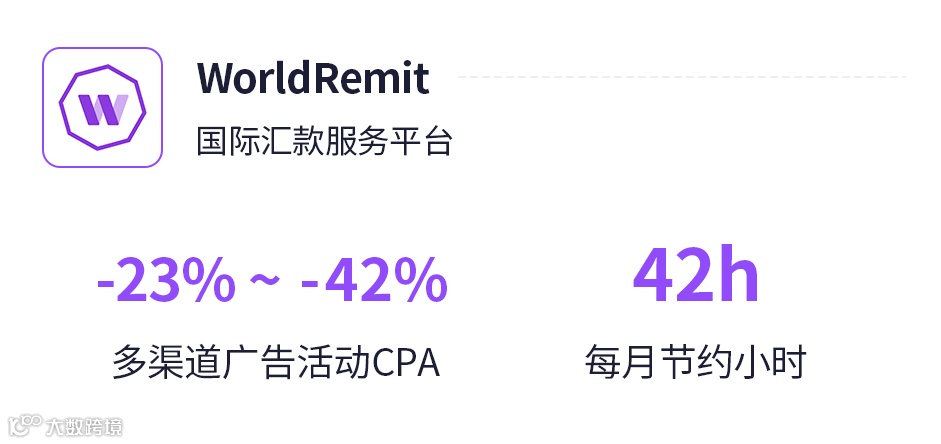 【演讲干货】2023 移动营销必看的 Apple Search Ads 获客方法论