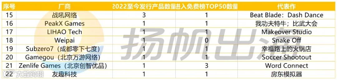 洞察25家厂商244款新品：我们找到了超休闲的“领路人”