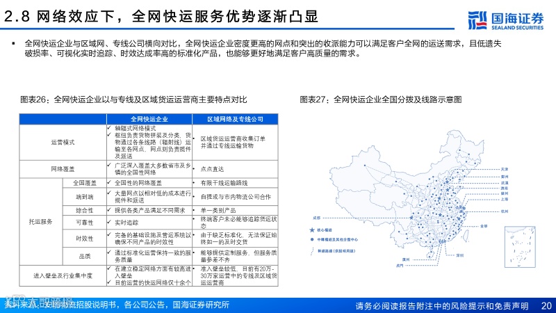 直营快运格局拐点已至，加盟快运性价比凸显