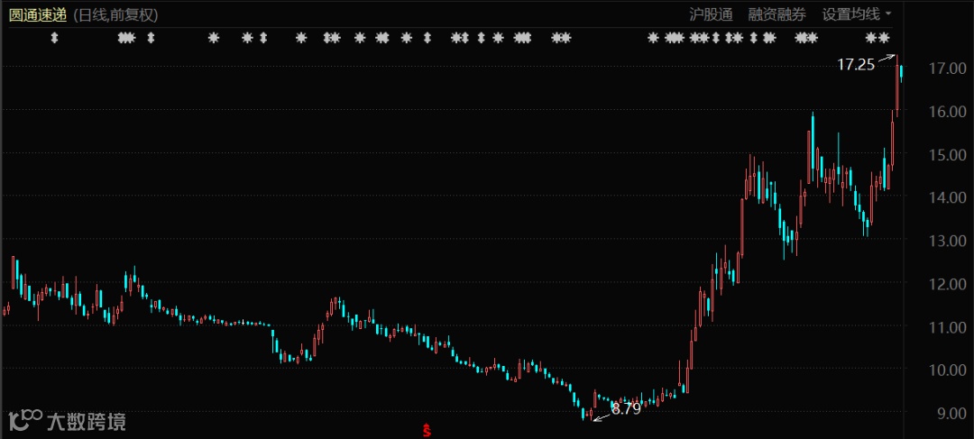 快递大战,歇一歇再打