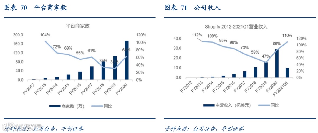 顺丰VS京东物流:数智化供应链巨头之争,谁更强?