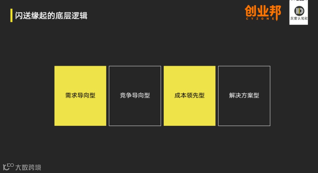 闪送商业模式的底层逻辑