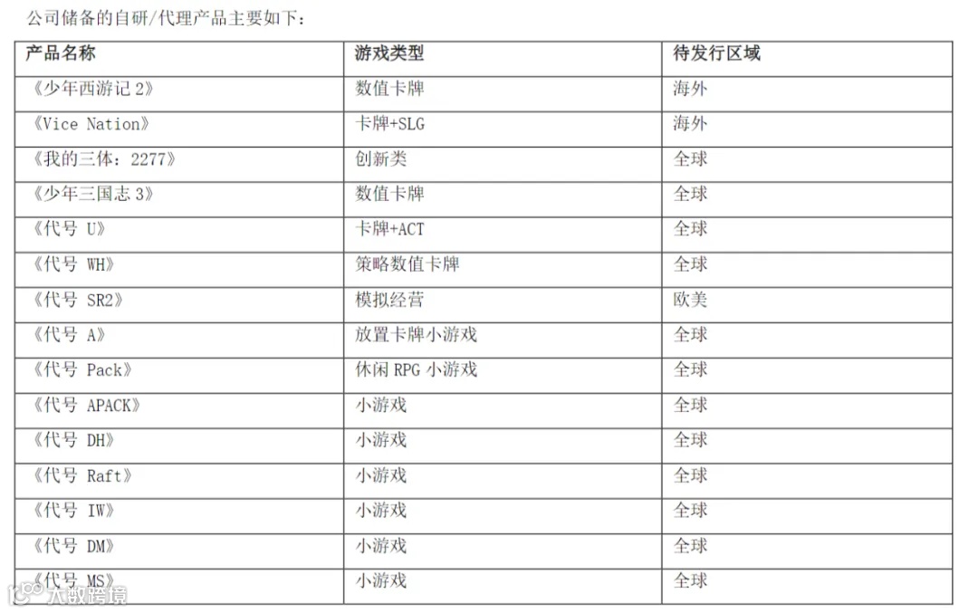 28家游戏上市公司半年报解读：三七、世纪华通争做A股游戏第一，腾讯凭内购收入和小游戏赚足了底气