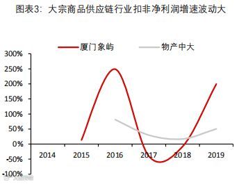深度报告｜大宗商品供应链：兴于周期，成于格局