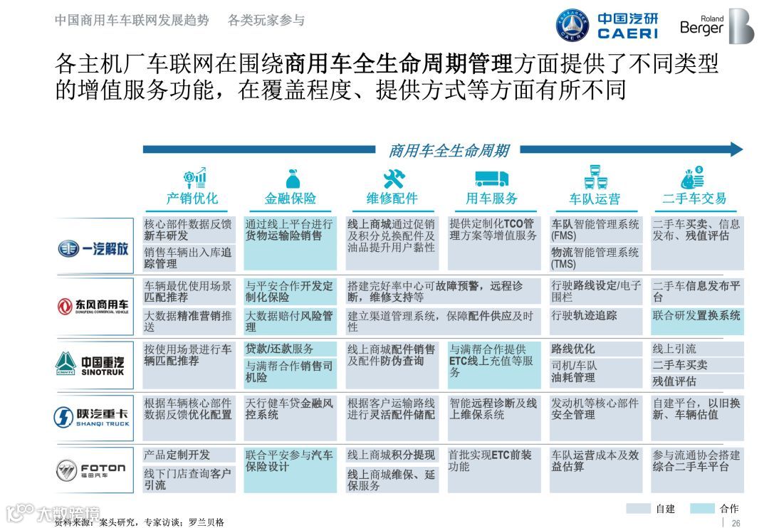 全国首份《商用车车联网白皮书》正式发布，完整版在此