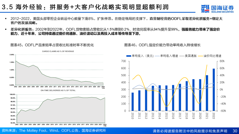 直营快运格局拐点已至，加盟快运性价比凸显