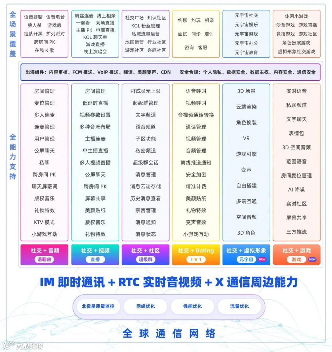 对话融云:社交泛娱乐出海竞争加剧,这一届出海人要“打好团战”