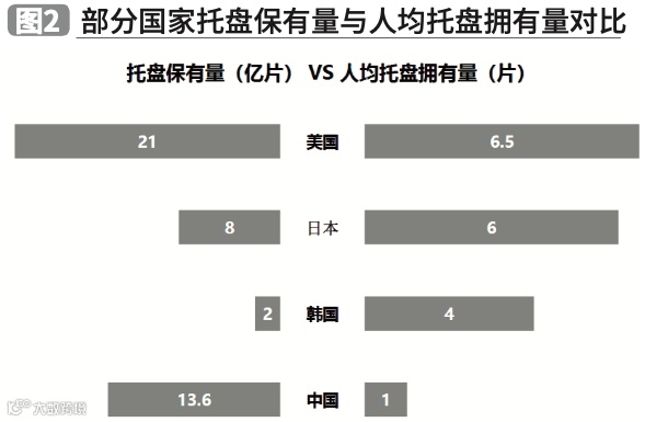 2020年托盘市场发展趋势如何？